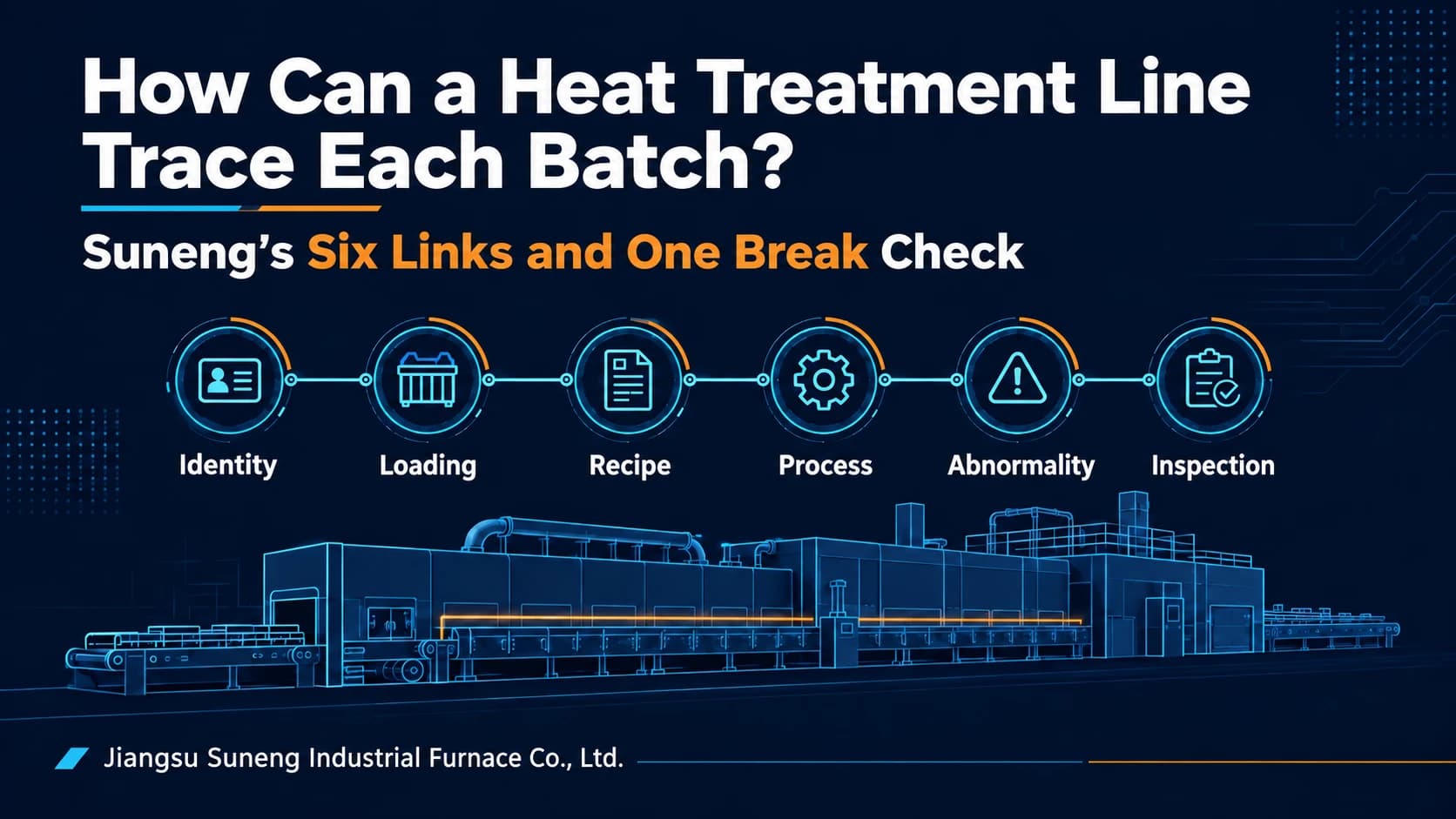 How Can a Heat Treatment Line Trace Each Batch? Suneng’s Six Links and One Break Check