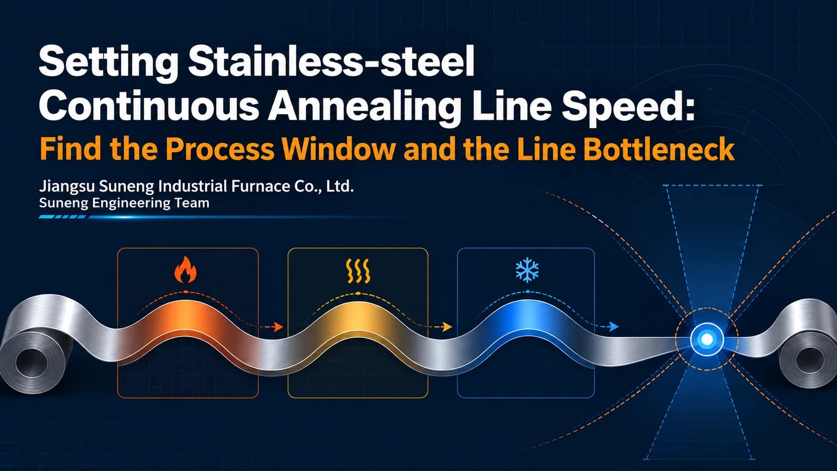 Setting Stainless-steel Continuous Annealing Line Speed: Find the Process Window and the Line Bottleneck