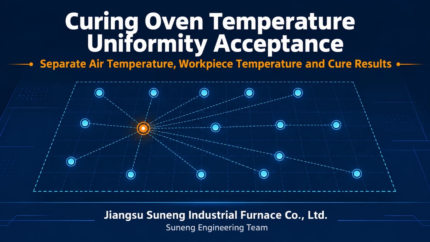 Curing Oven Temperature Uniformity Acceptance: Separate Air Temperature, Workpiece Temperature and Cure Results