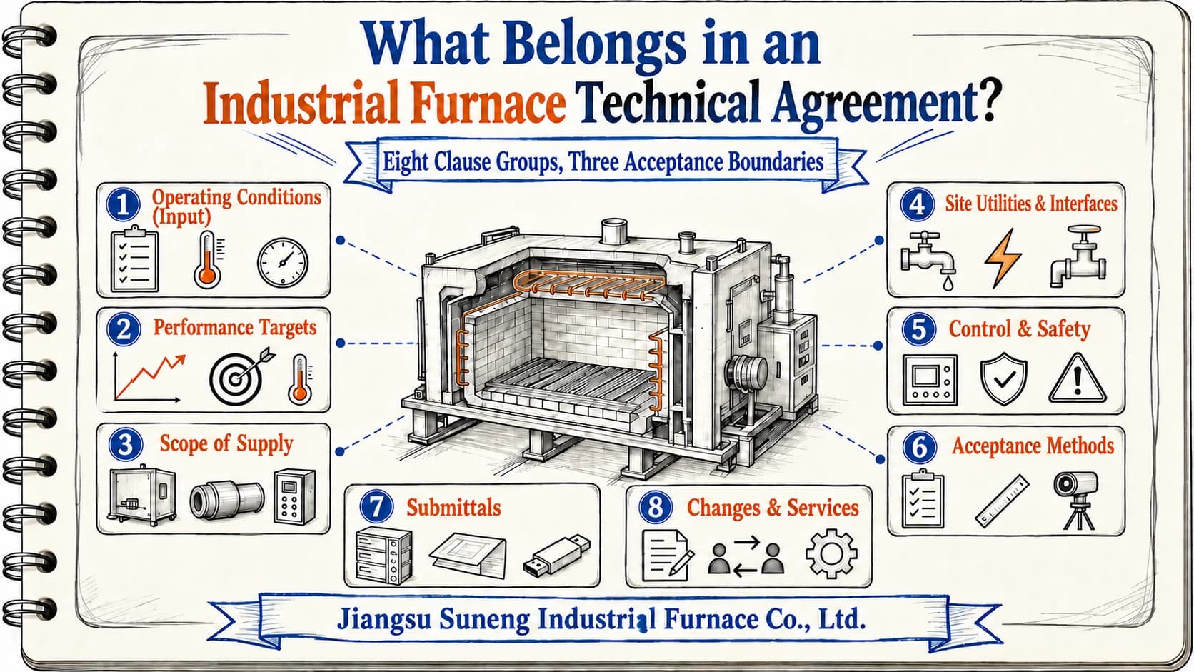 What Belongs in an Industrial Furnace Technical Agreement? Eight Clause Groups and Three Acceptance Boundaries