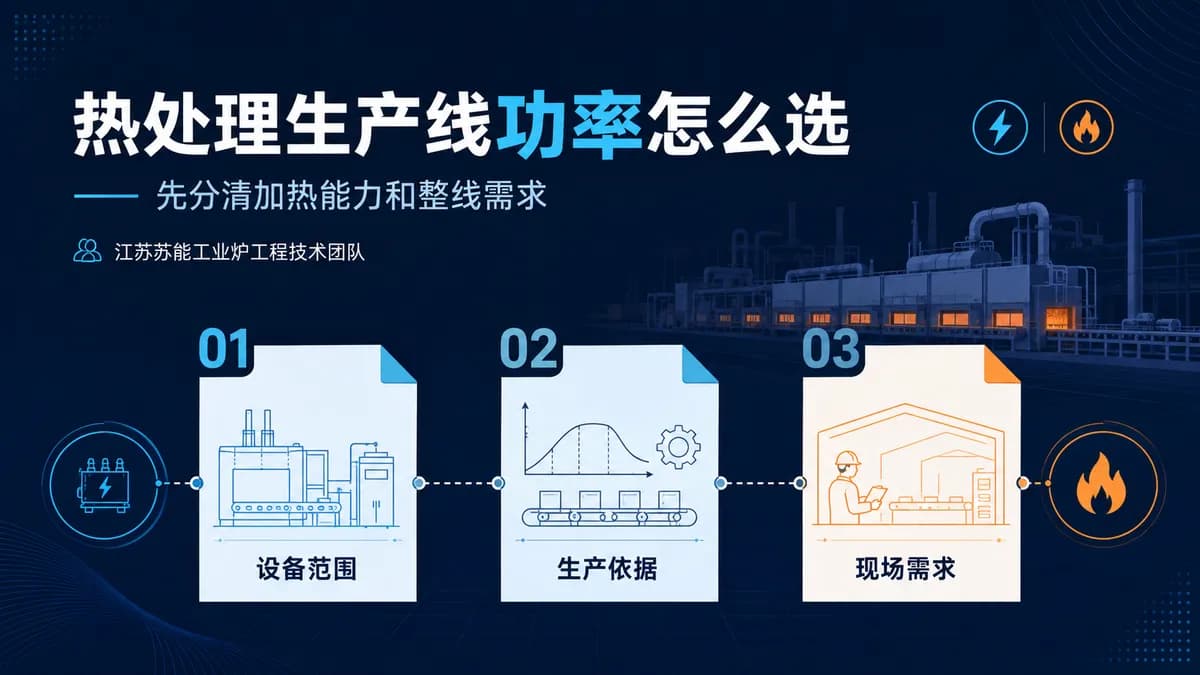 热处理生产线功率怎么选？先分清加热能力和整线需求