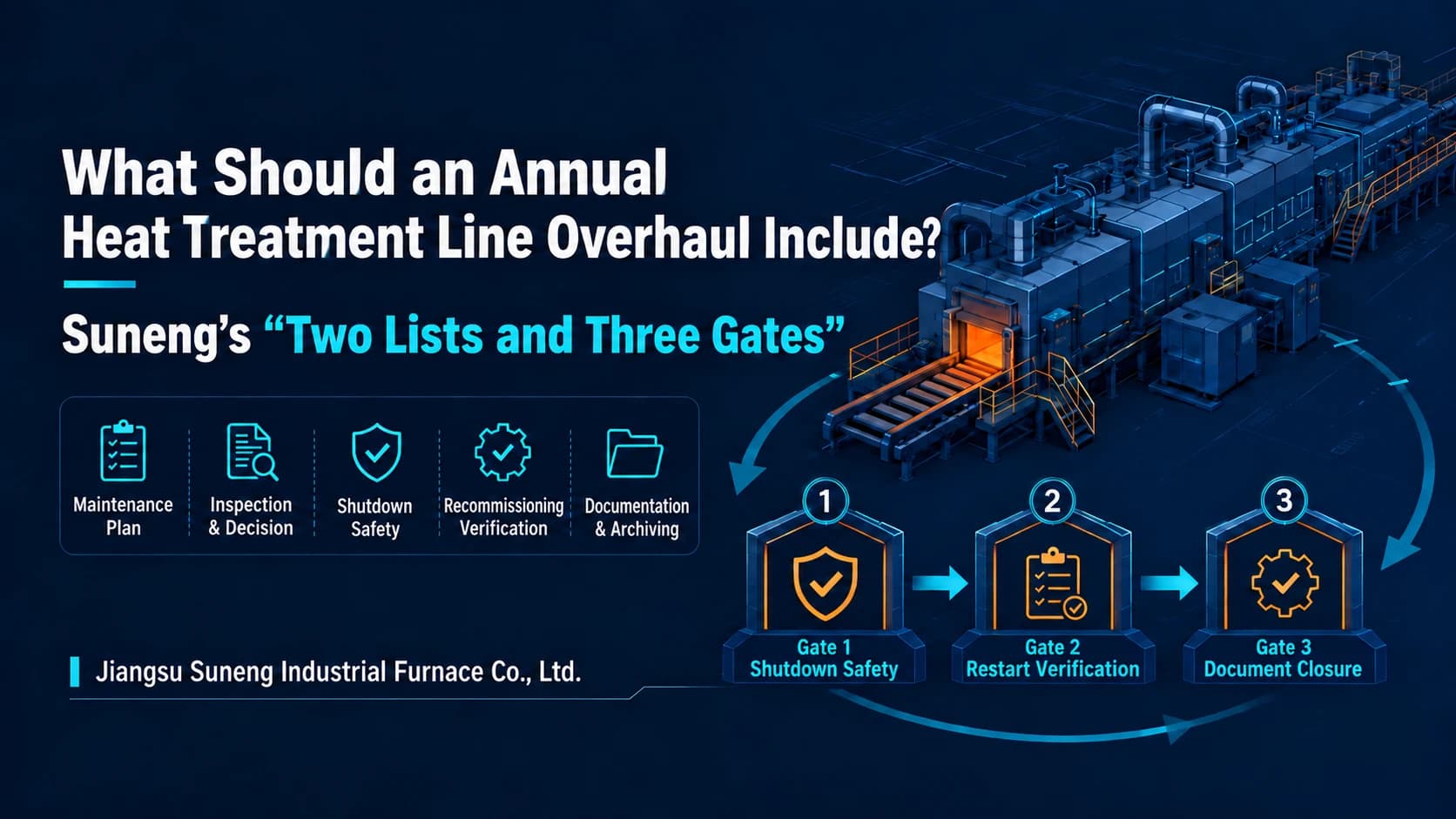 What Should an Annual Heat Treatment Line Overhaul Include? Suneng’s Two Lists and Three Gates