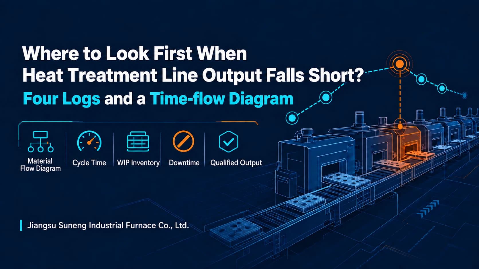 Where to Look First When Heat Treatment Line Output Falls Short: Four Logs and a Time-flow Diagram