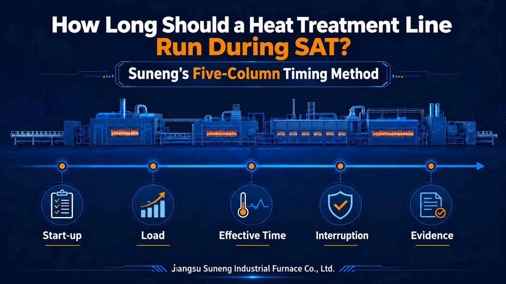 How Long Should a Heat Treatment Line Run During Site Acceptance? Suneng’s Five-column Timing Method