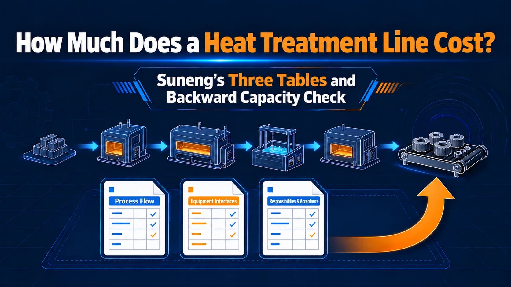 How Much Does a Heat Treatment Line Cost? Suneng’s Three Tables and Backward Capacity Check