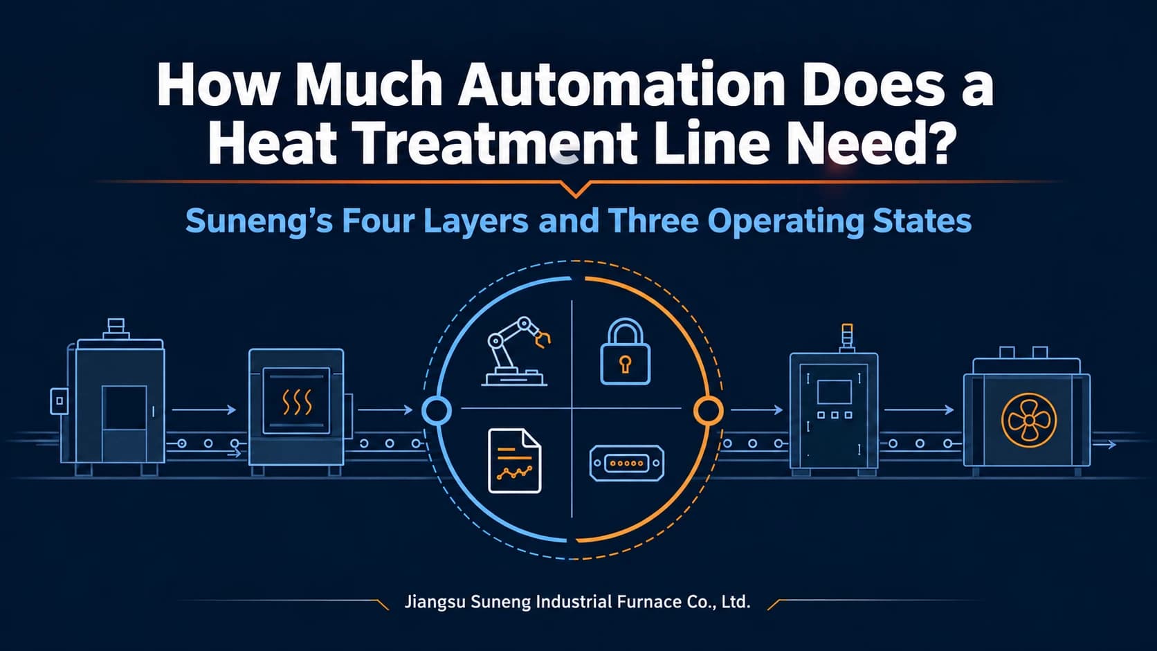 How Much Automation Does a Heat Treatment Line Need? Suneng’s Four Layers and Three Operating States