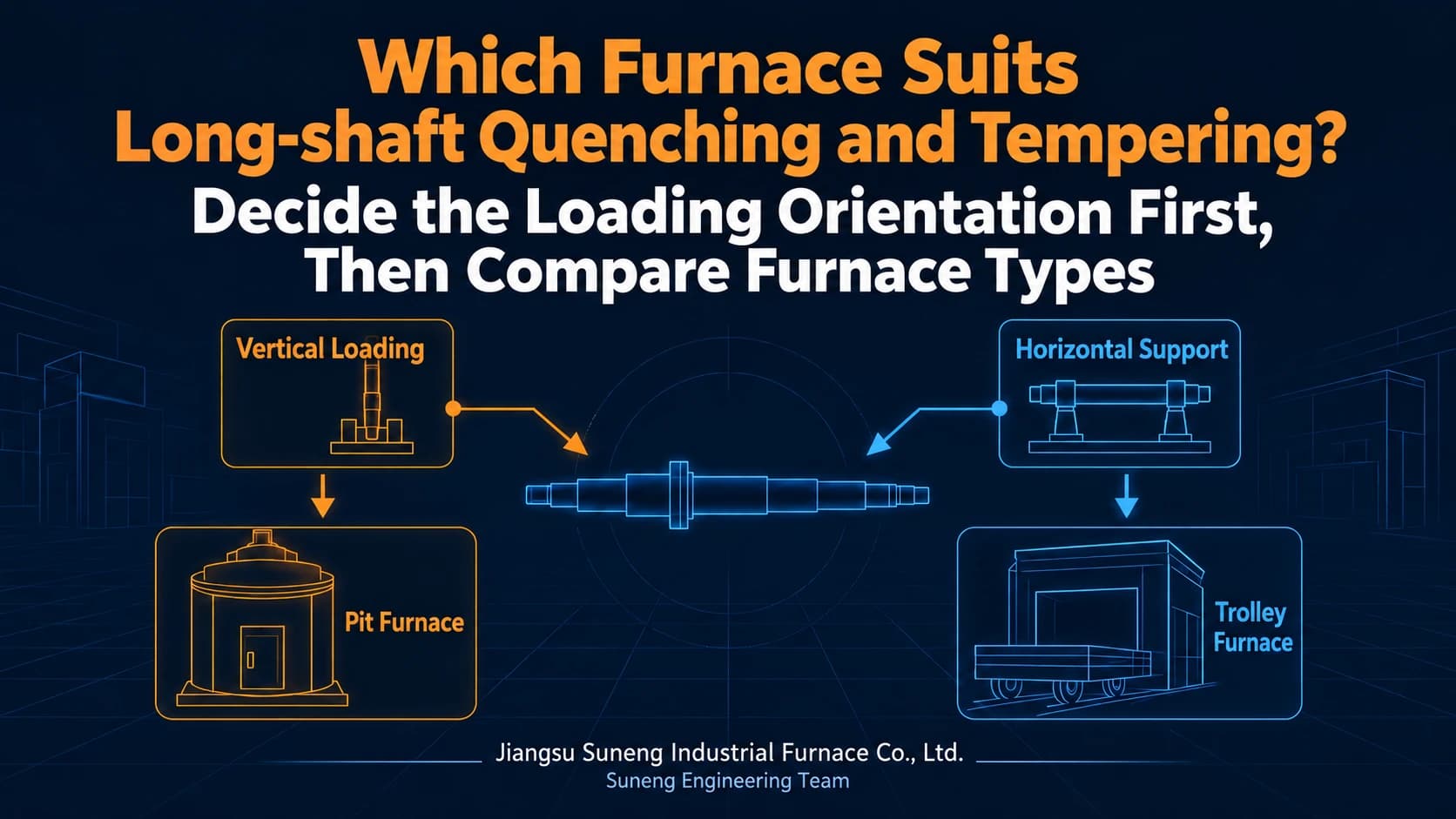 Which Furnace Suits Long-shaft Quenching and Tempering? Compare Pit and Trolley Loading