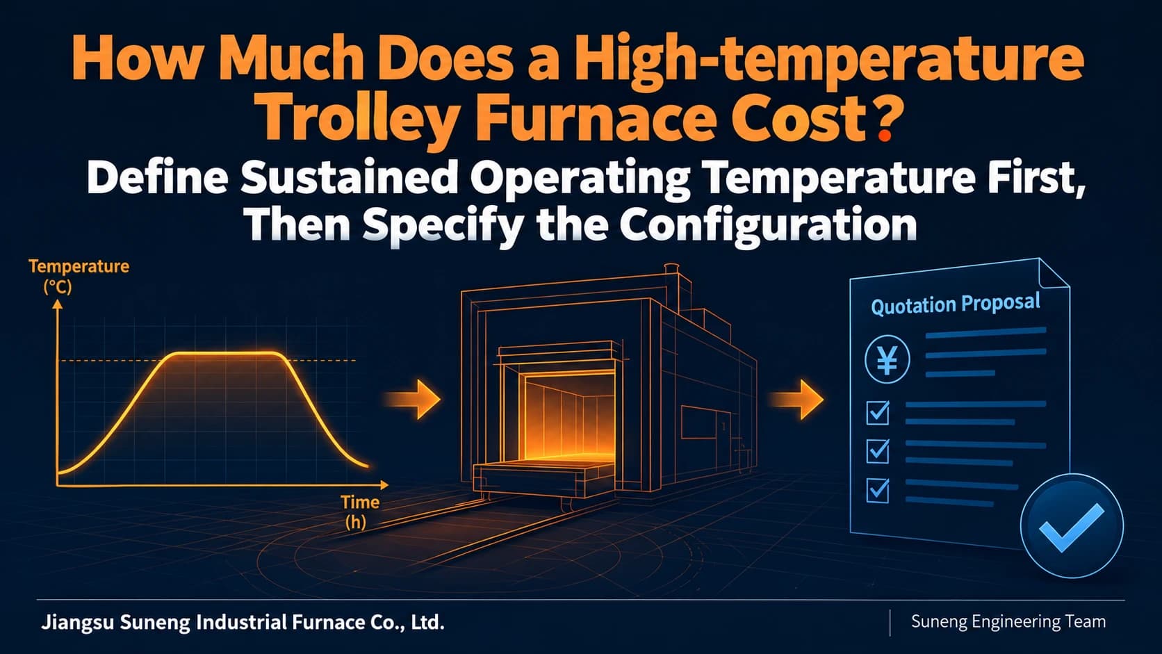 How Much Does a High-temperature Trolley Furnace Cost? Define Sustained Operating Temperature First