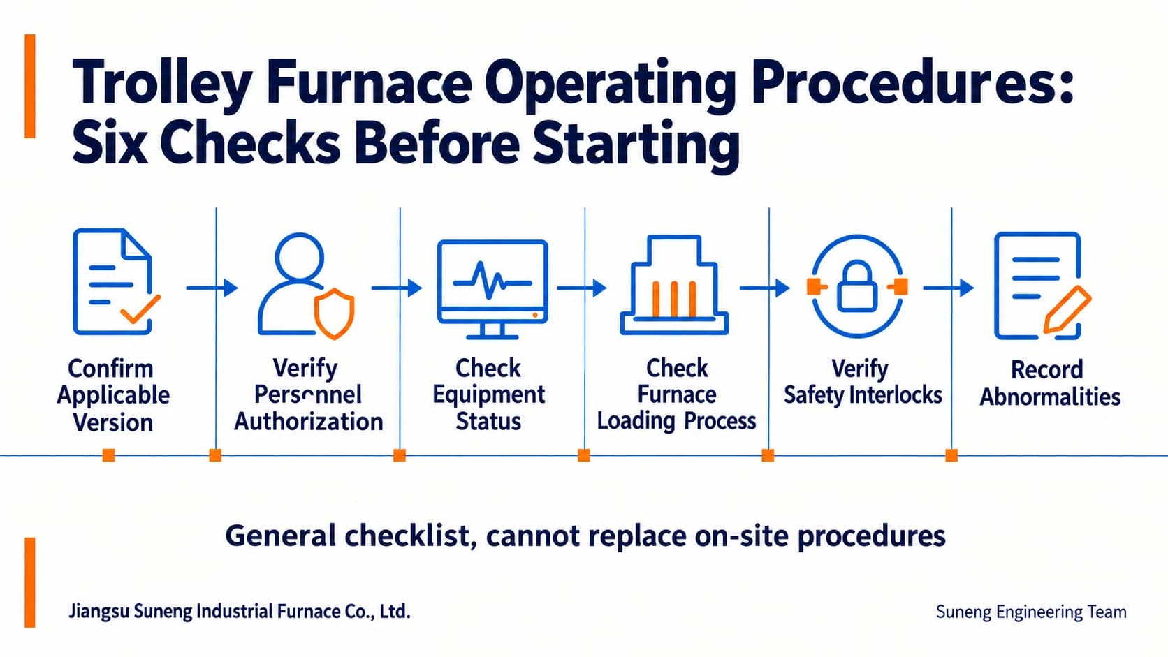 Trolley Furnace Operating Procedures: Six Checks Before Starting