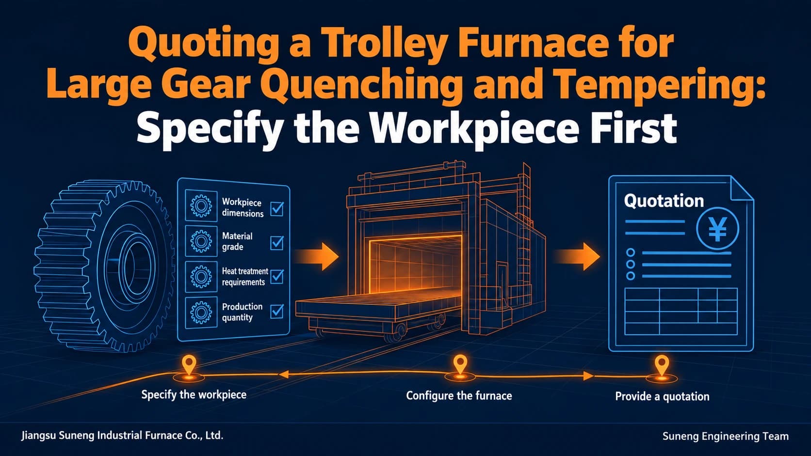 Quoting a Trolley Furnace for Large Gear Quenching and Tempering: Specify the Workpiece First