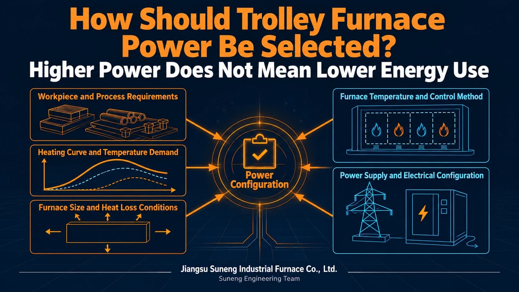 How Should Trolley Furnace Power Be Selected? Higher Power Does Not Mean Lower Energy Use