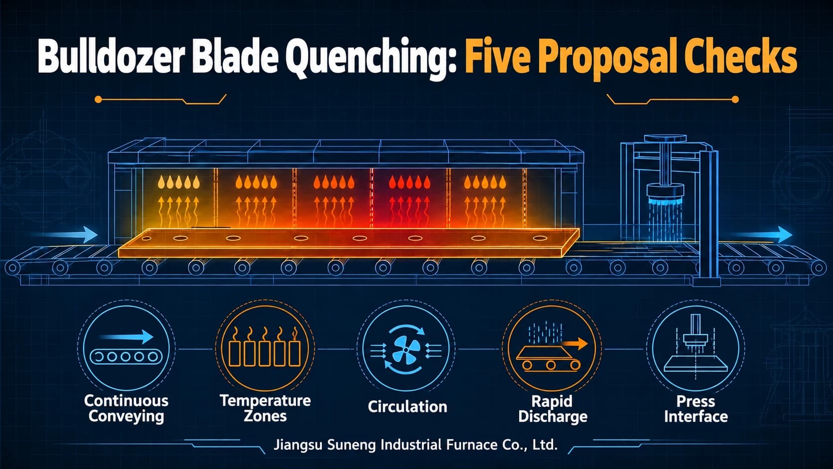 Five Checks for a Bulldozer Blade Roller-hearth Quenching Furnace Proposal