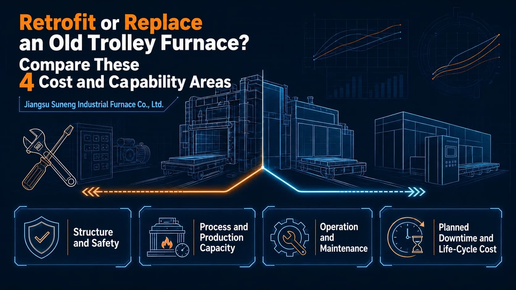 Retrofit or Replace an Old Trolley Furnace? Compare These Four Cost and Capability Areas