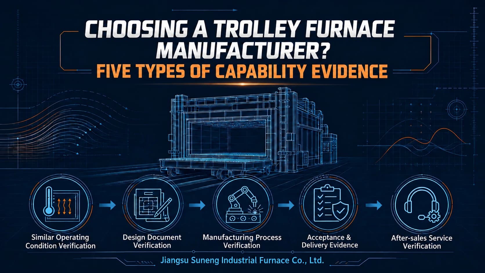 Choosing a Trolley Furnace Manufacturer: Five Types of Capability Evidence