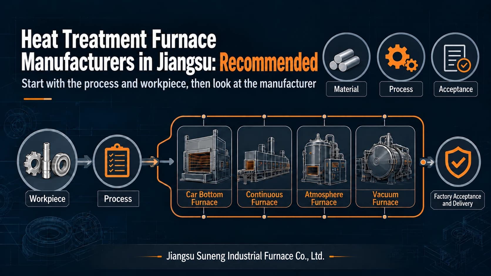 Heat Treatment Furnace Manufacturers in Jiangsu: Start with the Process and Workpiece