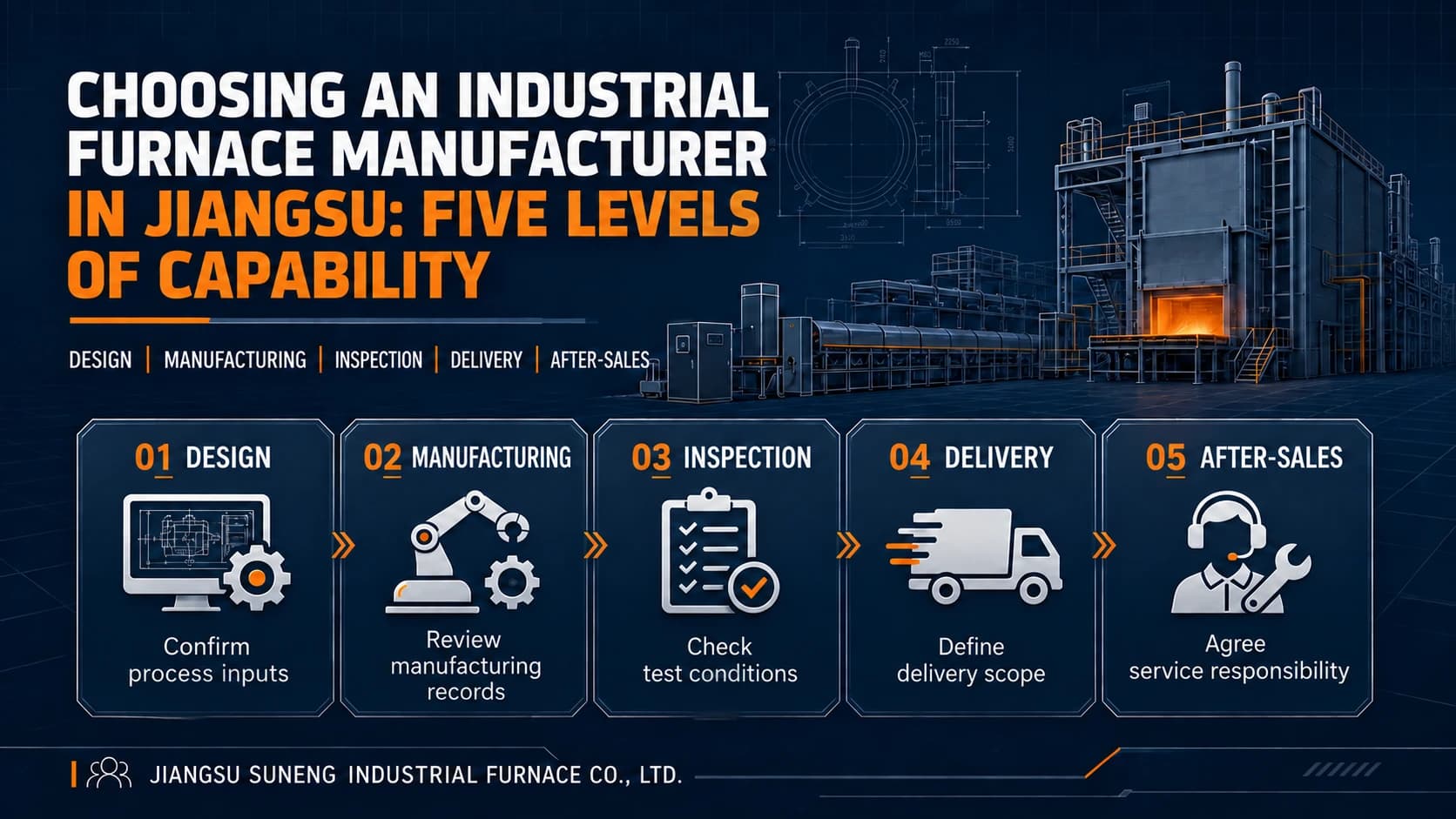 Choosing an Industrial Furnace Manufacturer in Jiangsu: Five Levels of Capability