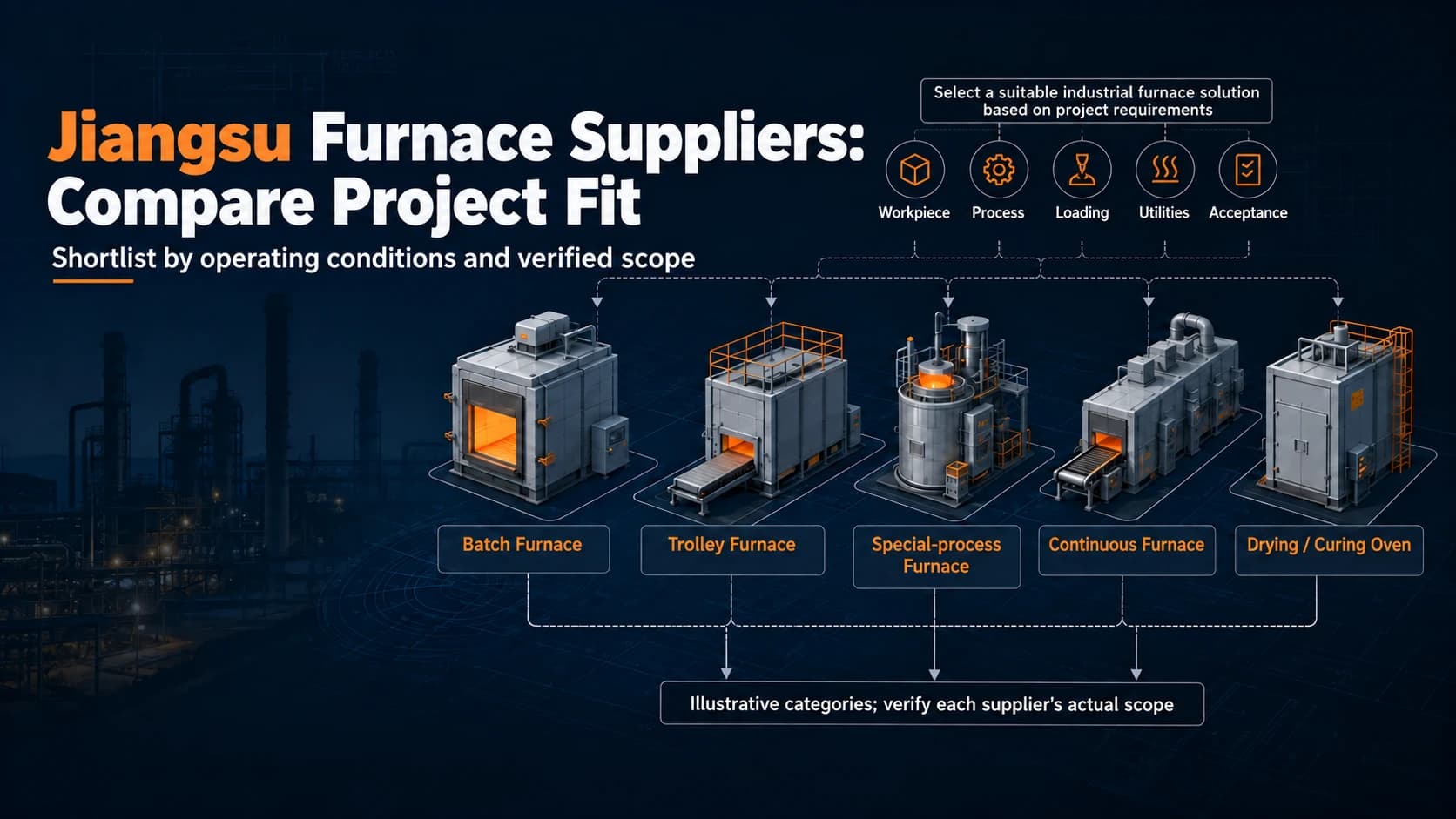 Industrial Furnace Manufacturers in Jiangsu: Five Examples for a Project-based Shortlist