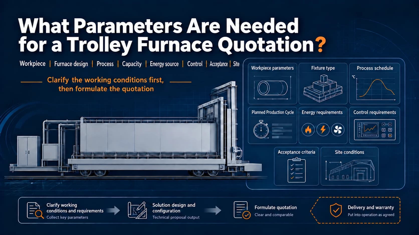 What Parameters Are Needed for a Trolley Furnace Quotation?