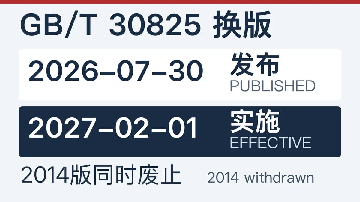 GB/T 30825 Revision: Should a Furnace Technical Agreement Cite the 2014 or 2026 Edition?