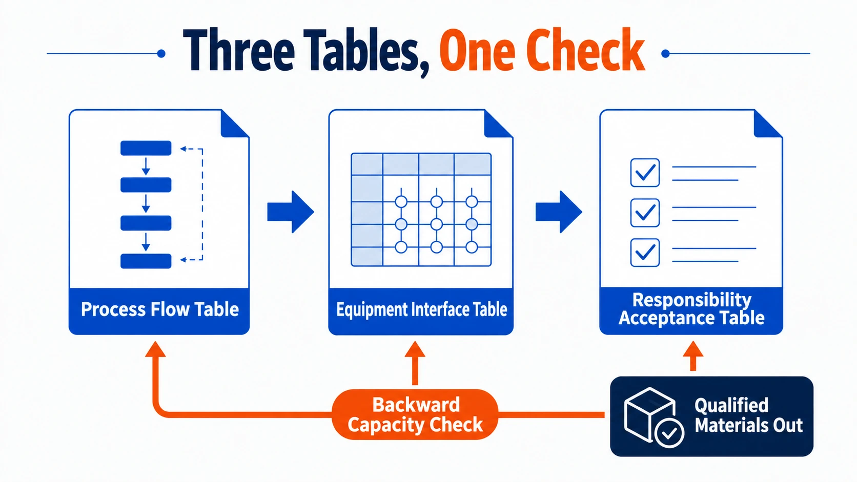 Illustration accompanying How Much Does a Heat Treatment Line Cost? Suneng’s Three Tables and Backward Capacity Check