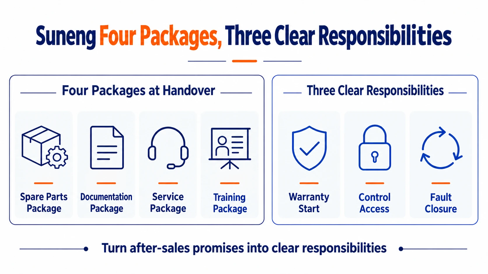 Illustration accompanying Agreeing Spares and After-sales Support for a Heat Treatment Line: Four Packages and Three Clear Responsibilities