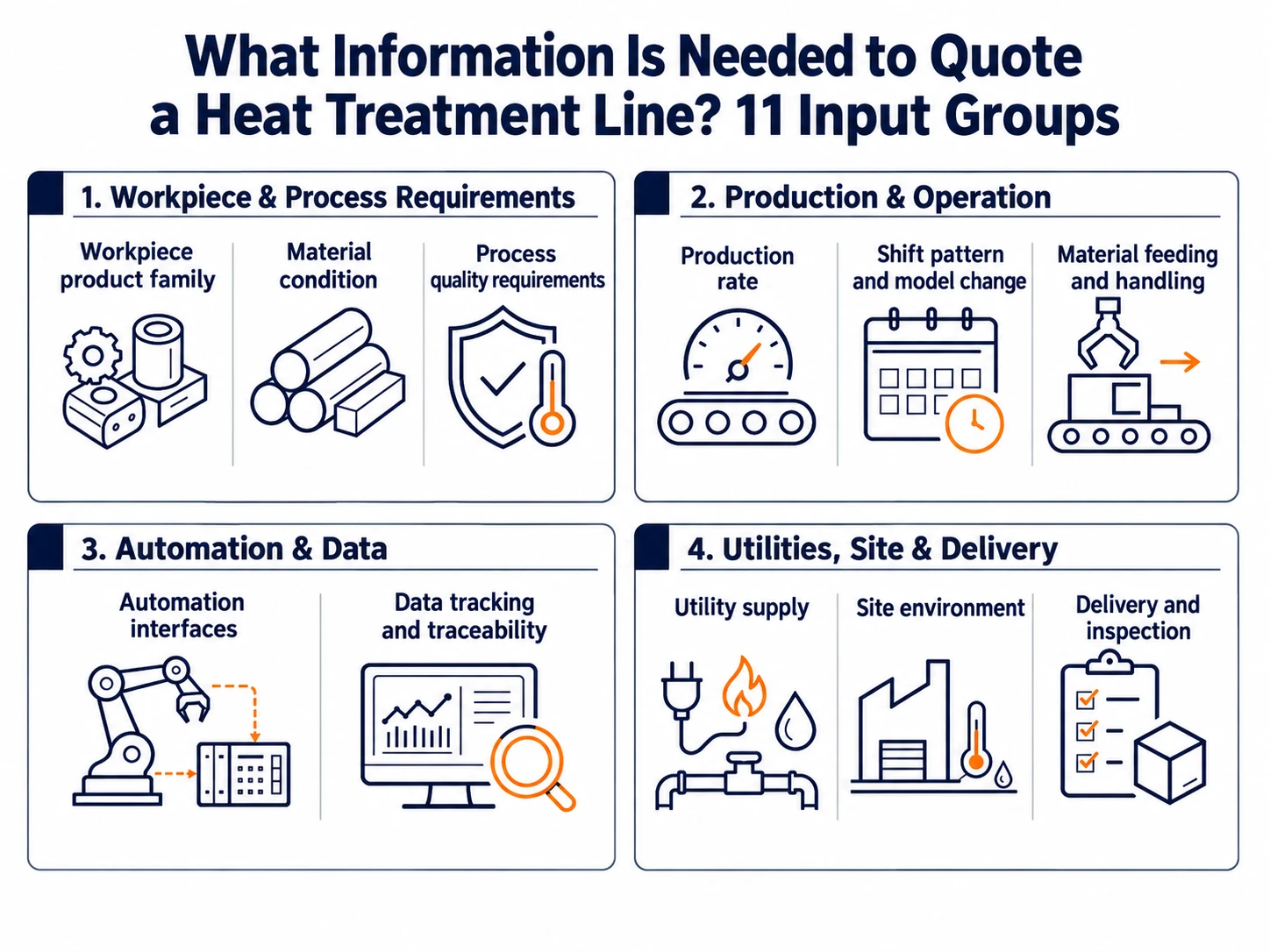 Illustration accompanying What Information Is Needed to Quote a Heat Treatment Line? Prepare Eleven Input Groups