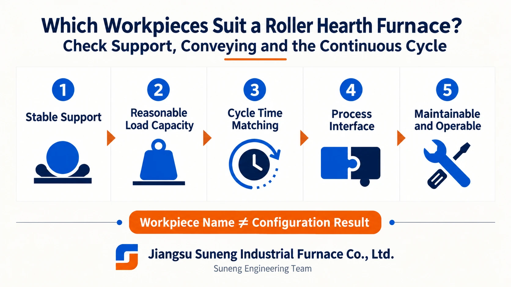 Illustration accompanying Which Workpieces Suit a Roller Hearth Furnace? Check Support, Conveying and the Continuous Cycle