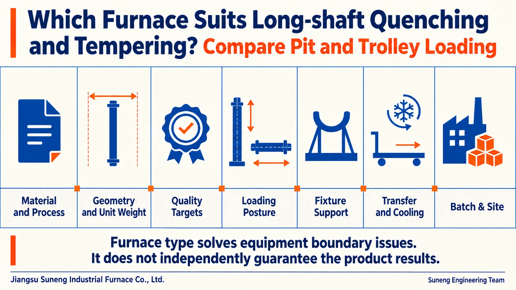 Illustration accompanying Which Furnace Suits Long-shaft Quenching and Tempering? Compare Pit and Trolley Loading