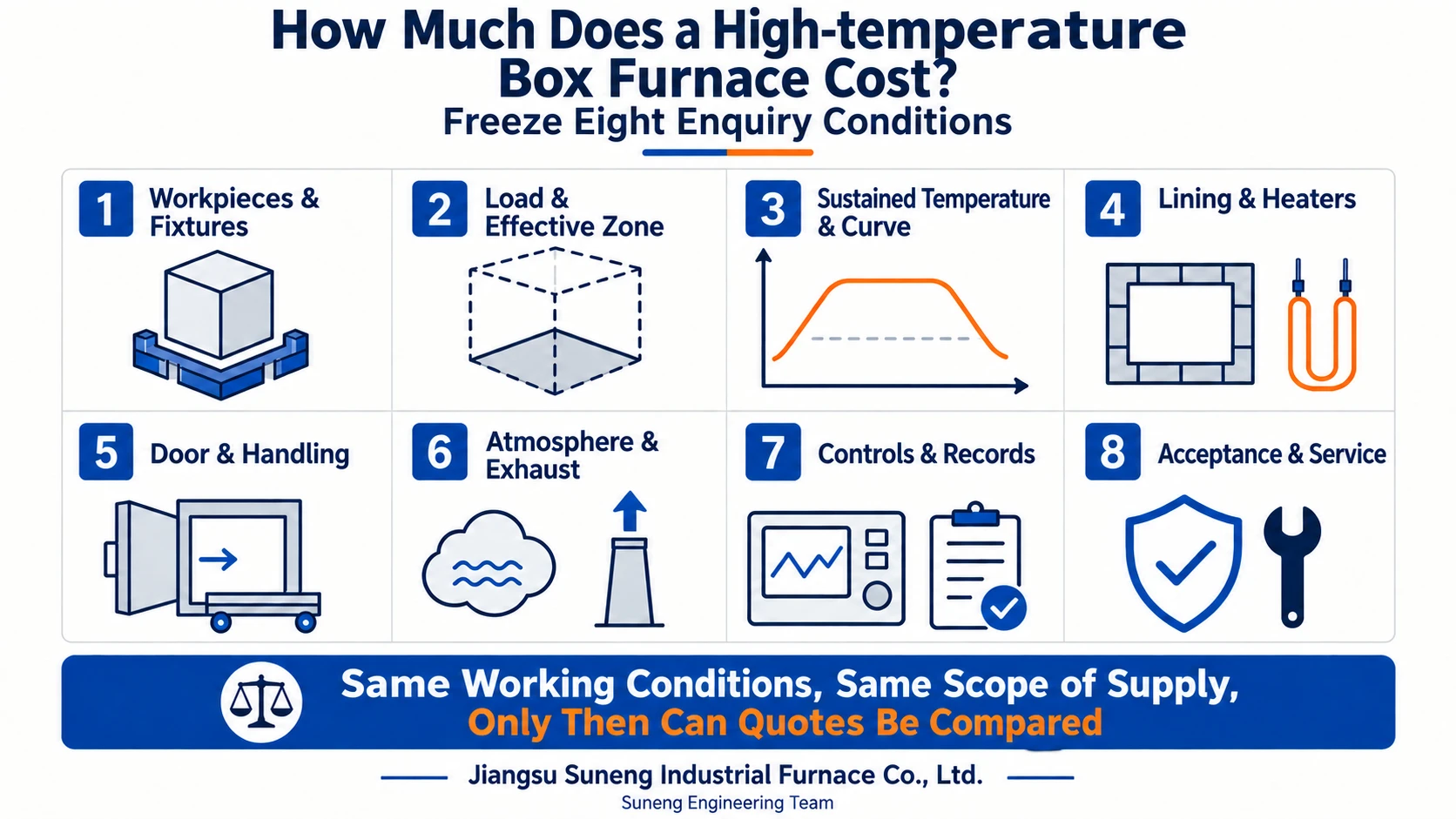 Illustration accompanying How Much Does a High-temperature Box Furnace Cost? Freeze Eight Enquiry Conditions
