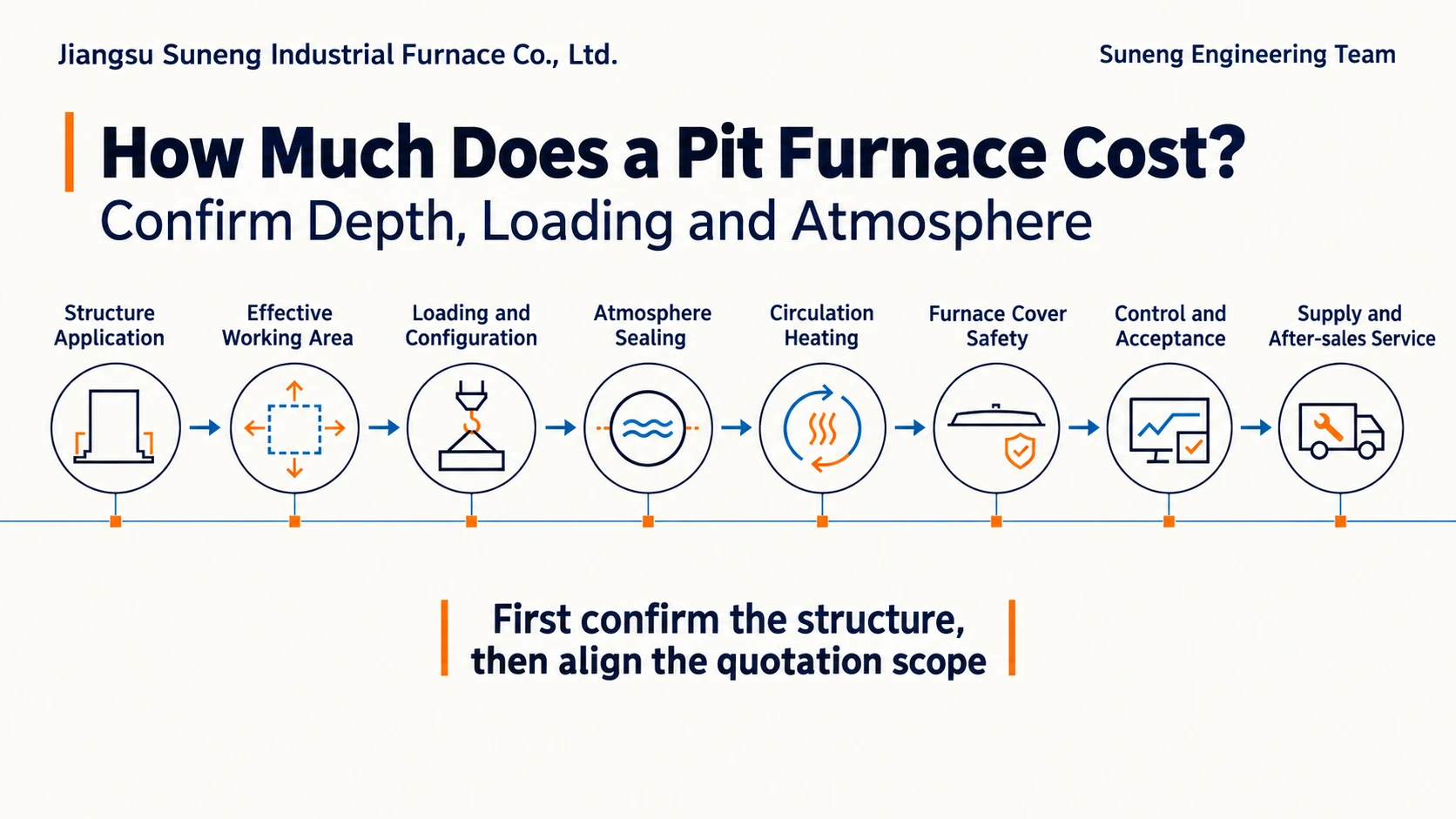 Illustration accompanying How Much Does a Pit Furnace Cost? Confirm Depth, Loading and Atmosphere