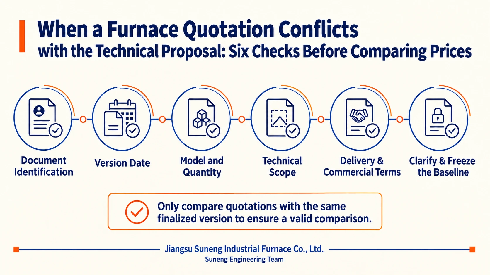 Illustration accompanying When a Furnace Quotation Conflicts with the Technical Proposal: Six Checks Before Comparing Prices