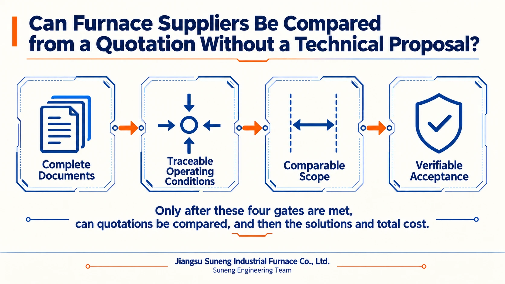 Illustration accompanying Can Furnace Suppliers Be Compared from a Quotation Without a Technical Proposal?