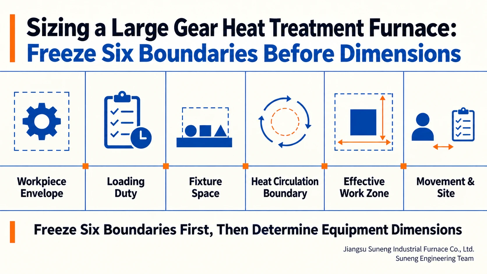 Illustration accompanying Sizing a Large Gear Heat Treatment Furnace: Freeze Six Boundaries Before Dimensions