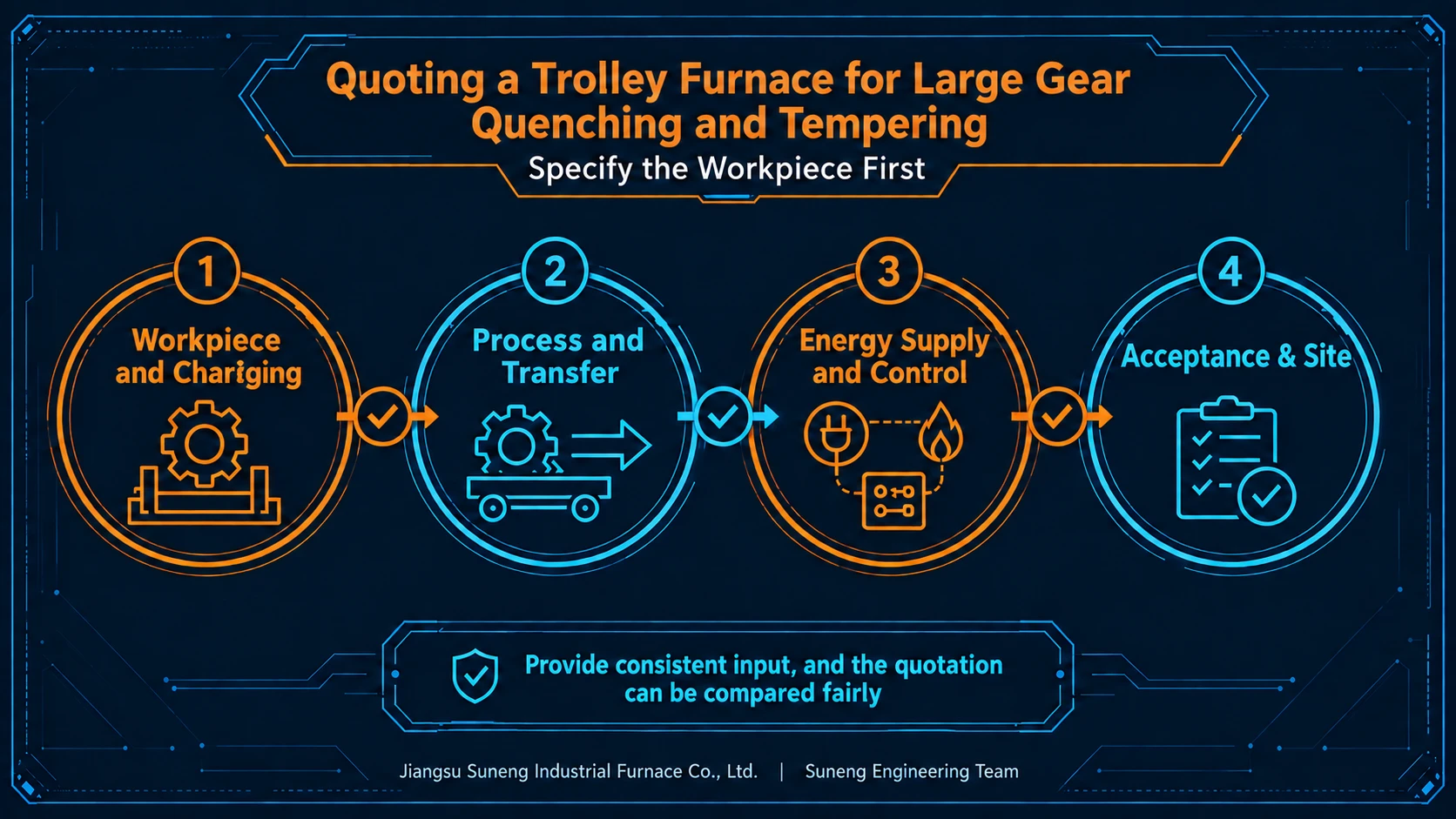 Illustration accompanying Quoting a Trolley Furnace for Large Gear Quenching and Tempering: Specify the Workpiece First
