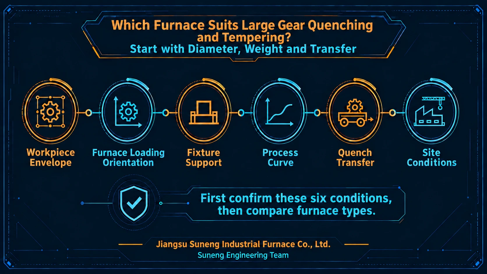 Illustration accompanying Which Furnace Suits Large Gear Quenching and Tempering? Start with Diameter, Weight and Transfer