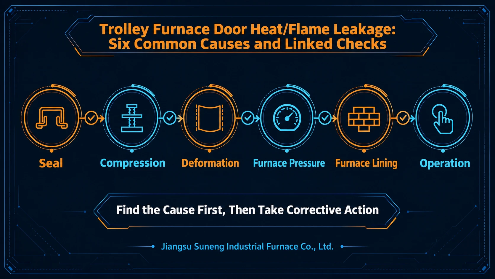 Illustration accompanying Heat or Flames Leaking at a Trolley Furnace Door? Check Seals, Compression and Furnace Pressure