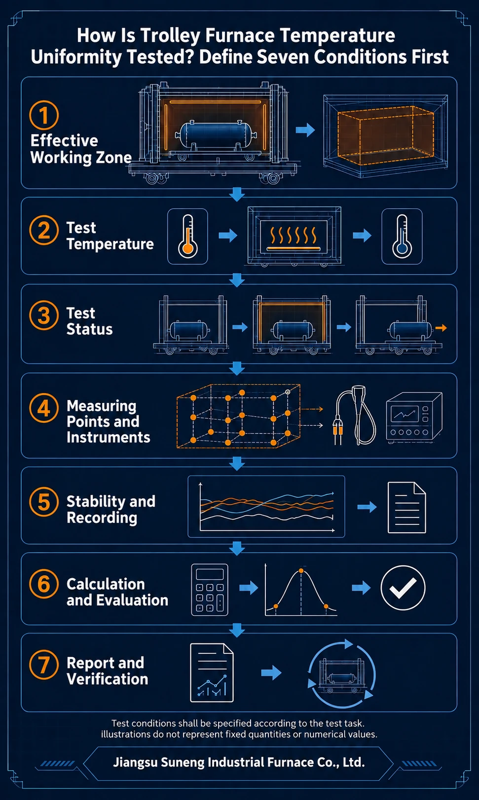 Illustration accompanying How Is Trolley Furnace Temperature Uniformity Tested? Define Seven Conditions First