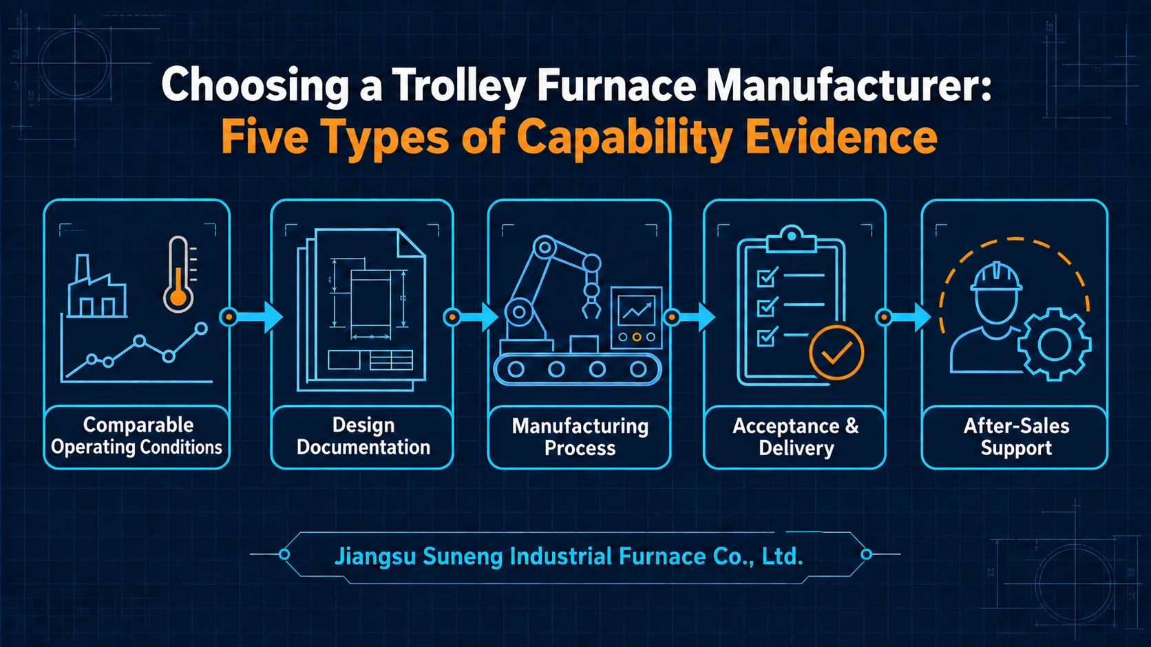 Illustration accompanying Choosing a Trolley Furnace Manufacturer: Five Types of Capability Evidence