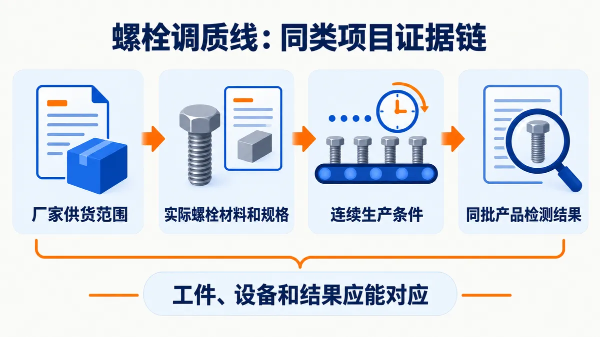 厂家供货范围、实际螺栓材料和规格、连续生产条件与同批产品检测结果,应能逐项对应。 概念示意,非项目实拍。
