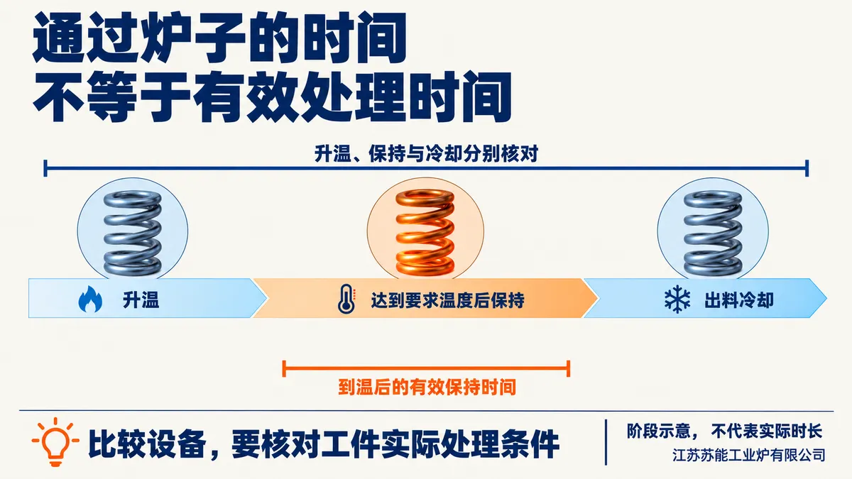 冷卷压簧采购核对示意