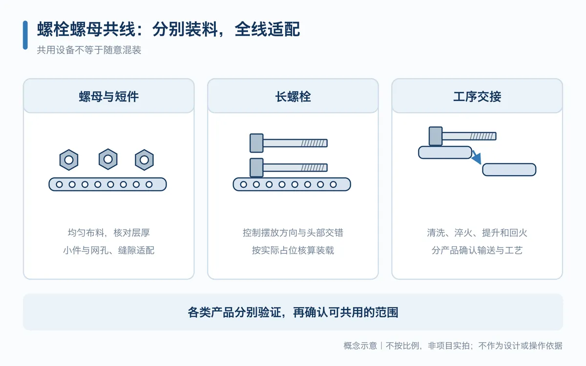 螺栓螺母共线选型关系示意