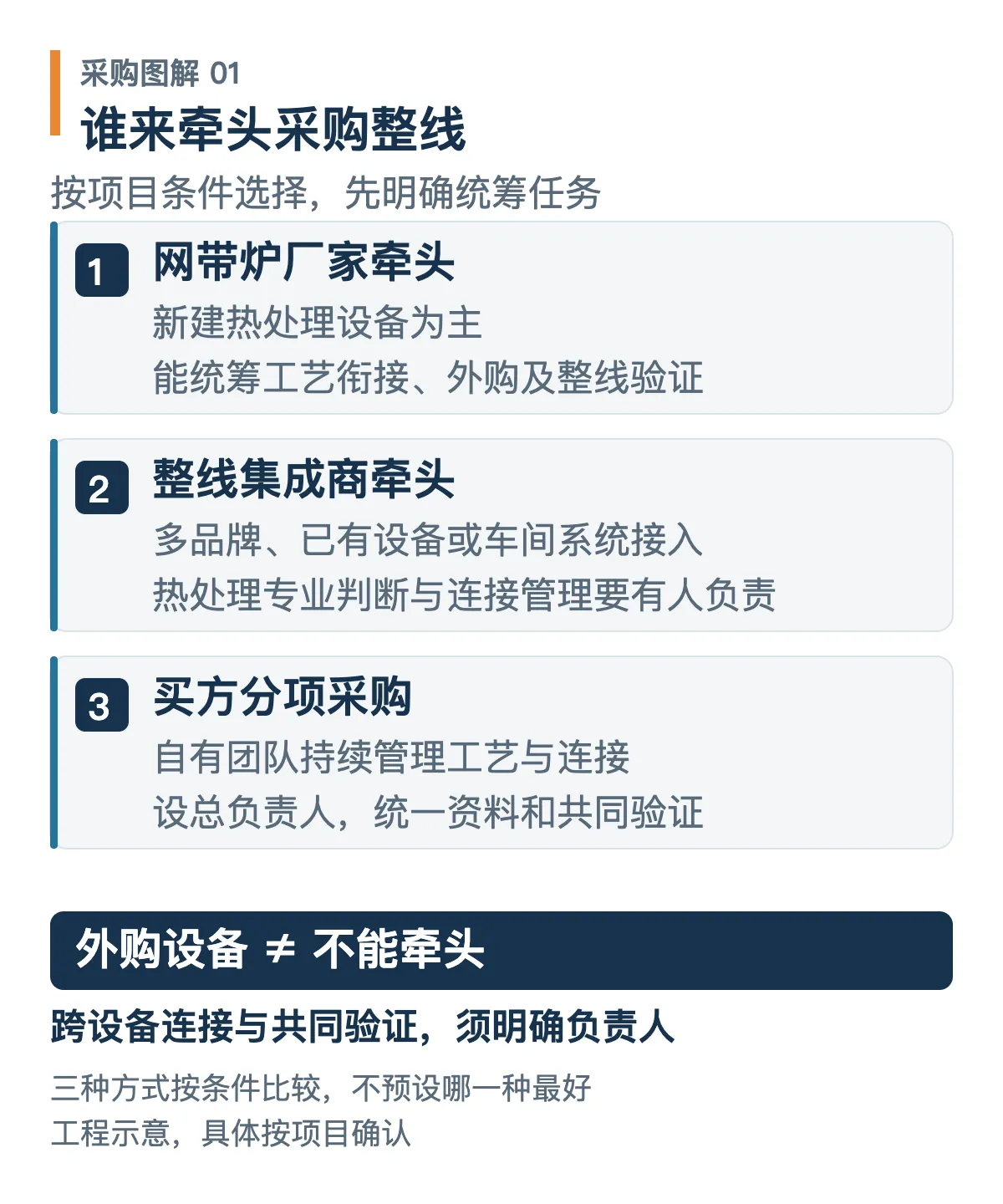 三种整线采购牵头方式及成立条件