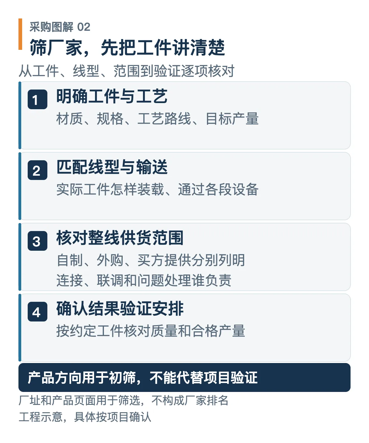 热处理生产线厂家筛选四个核对层次