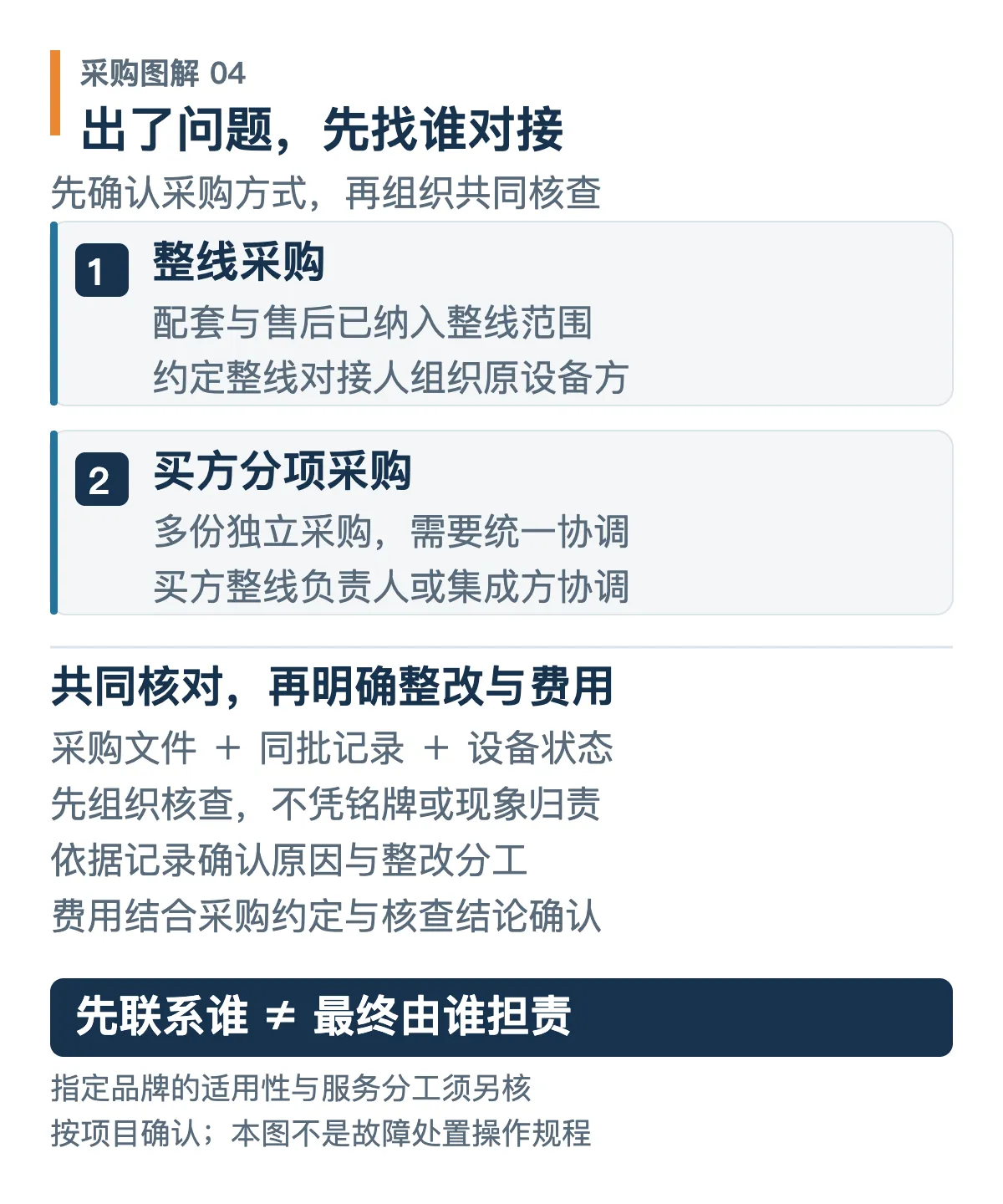 外购配套设备问题对接分支与责任核查